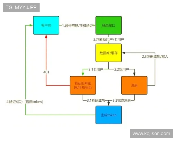 开云手机网页登录页面常见问题及解决方案全面解析